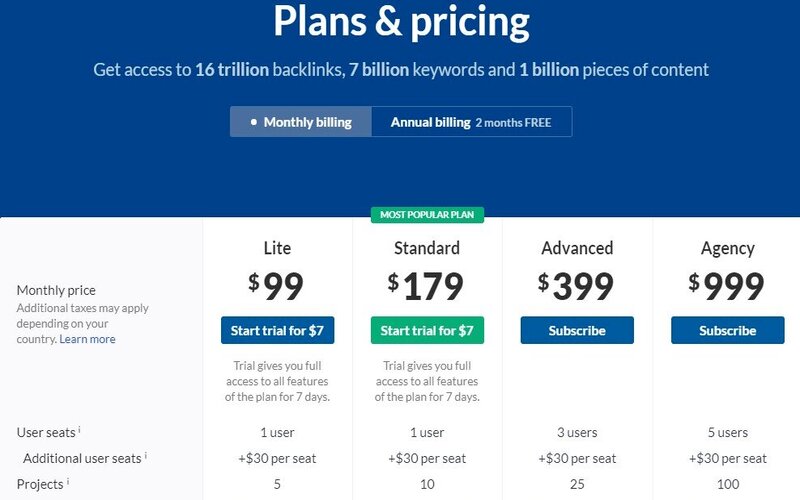 Một Số Tính Năng Khi Sử Dụng Ahrefs Để Phân Tích Backlinks 5 Tool mất phí